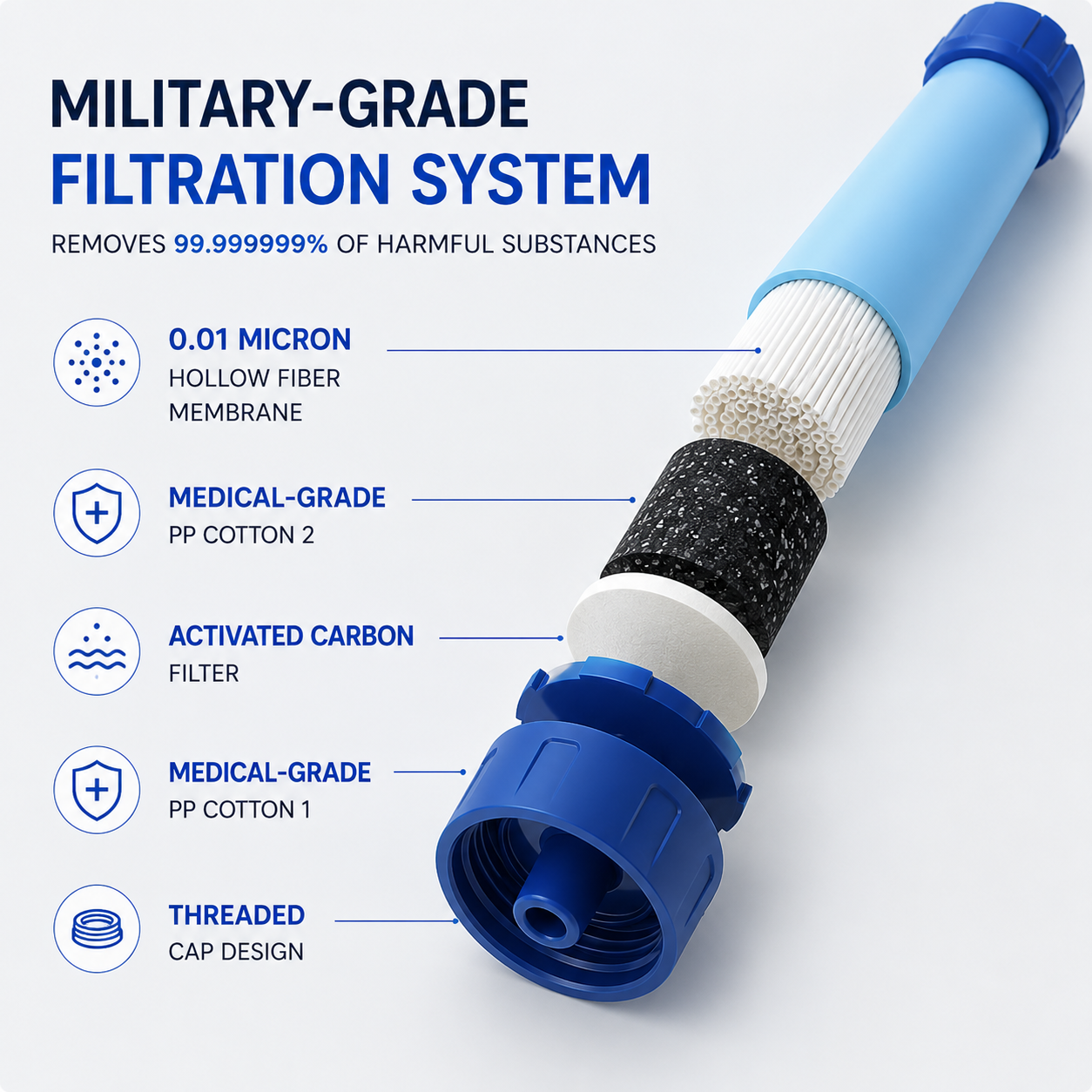 OUTLAND™ FLOW - Emergency Water Filter straw